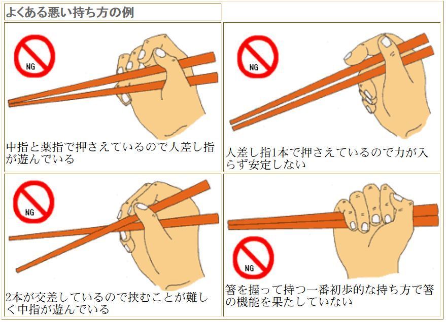 正しいお箸の持ち方はできていますか 神戸はしまん